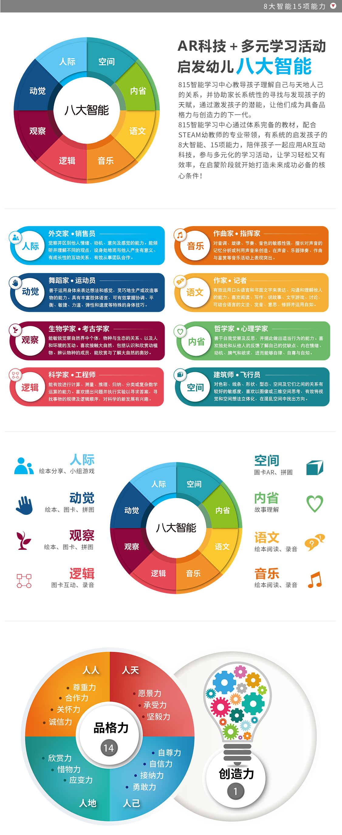 8大智能15项能力